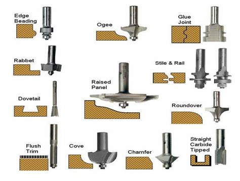 cnc router machine tool bits|which cnc bit to use.